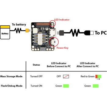 ماژول GSM چهار باند XA Dow دارای بلوتوث داخلی مناسب برای ساخت RePhone Kit
